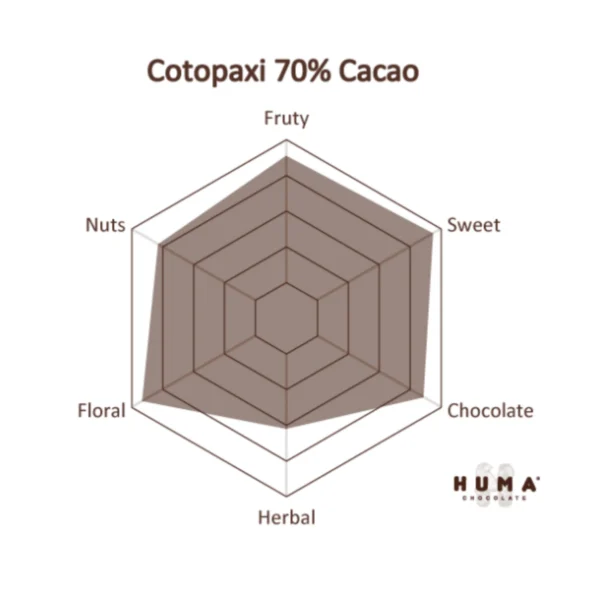 Huma - Cotopaxi Ecuador 70% - Afbeelding 2